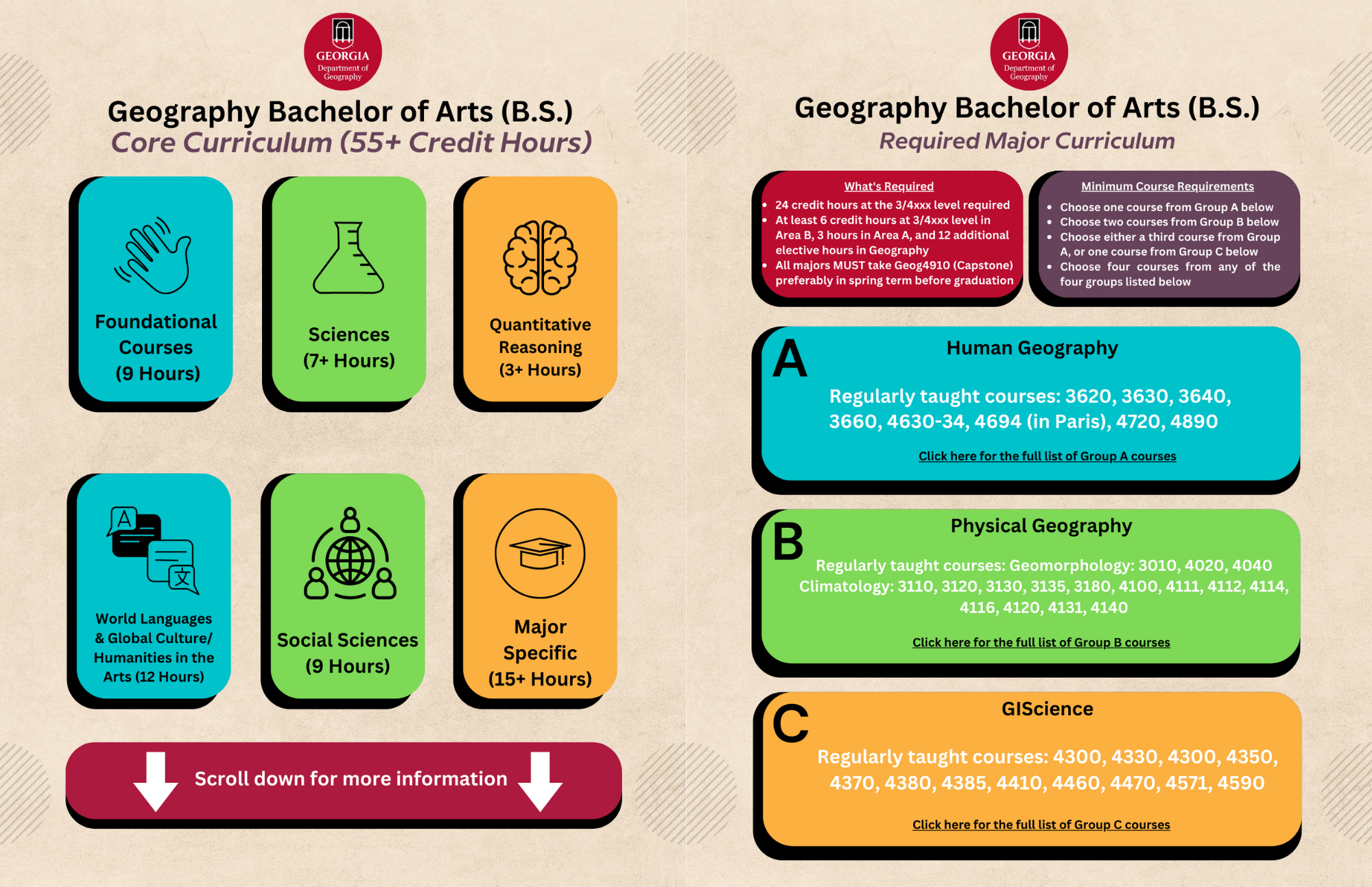 Infographic of Process of Bachelor of Science