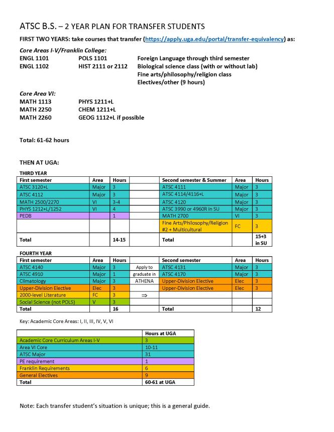 2-Year Plan Transfer Students