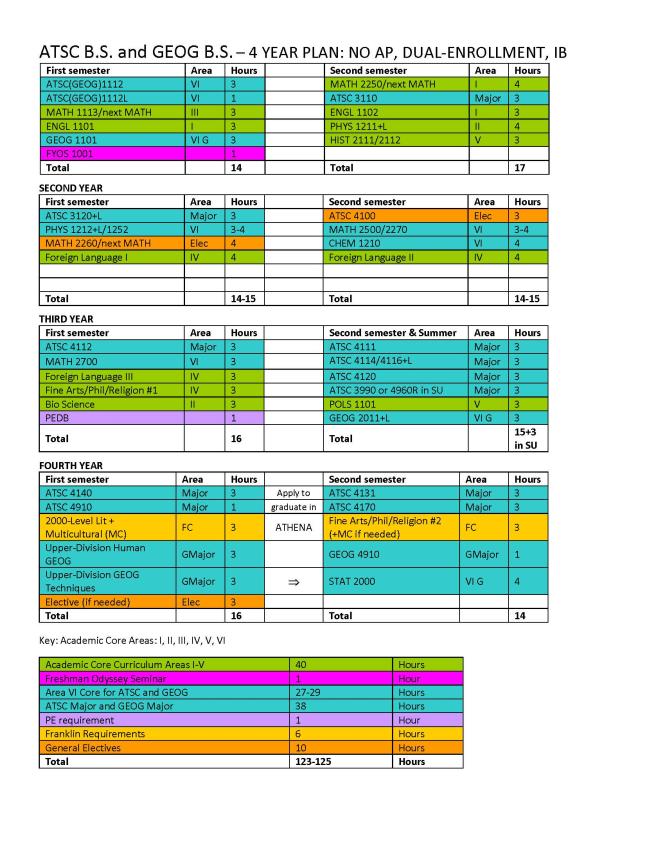 4-year plan for double major