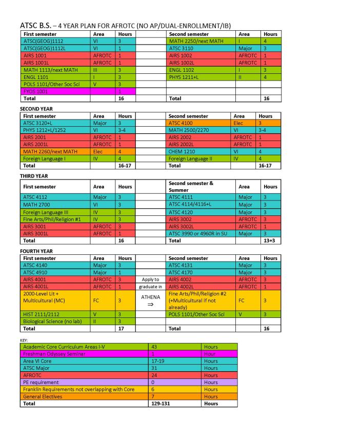 4-Year ATSC+AFROTC