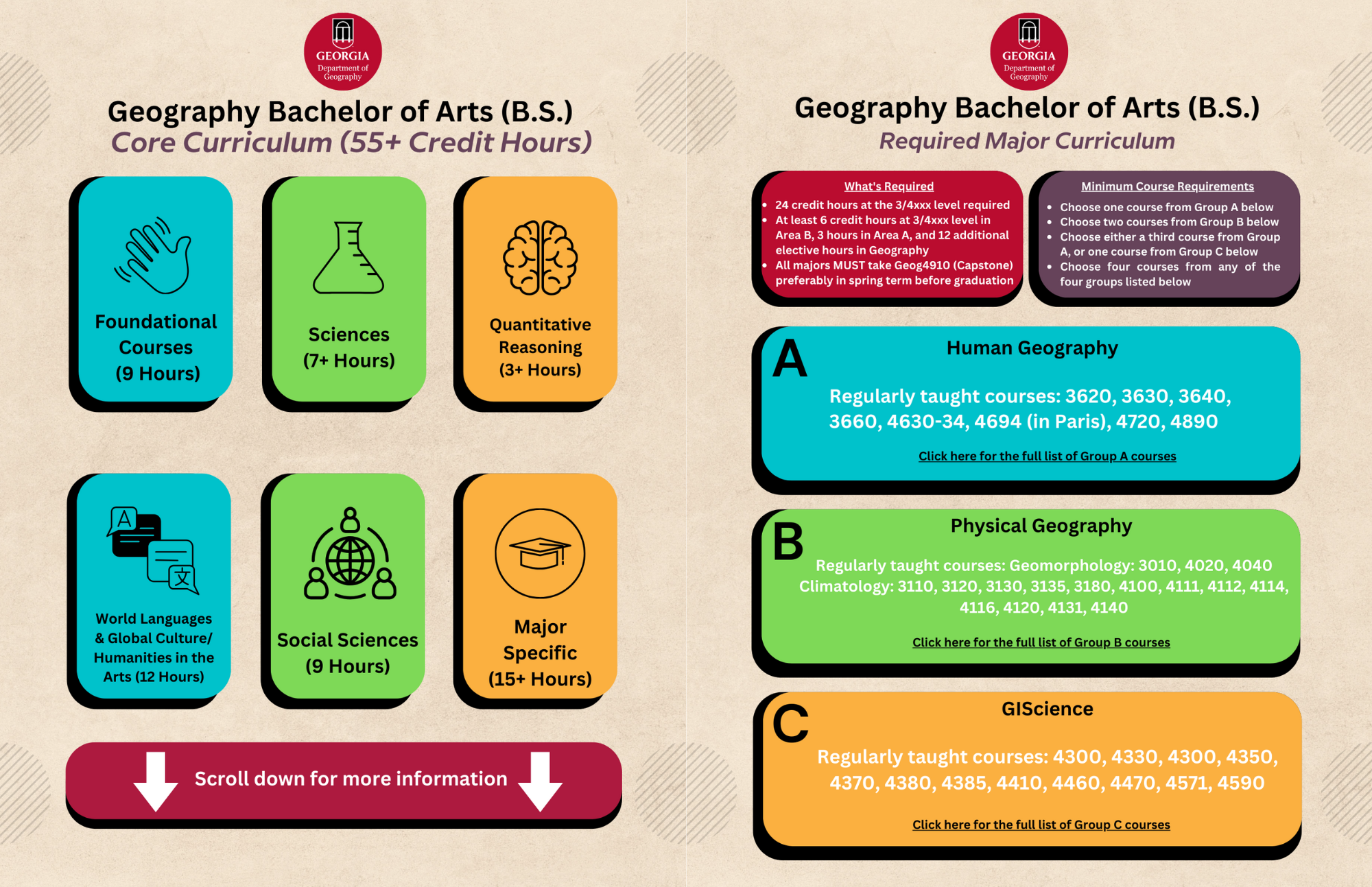 Infograph for Geography Major