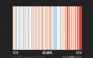 Warming stripes for Atlanta , Georgia CLIMATE CENTRAL