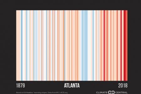 Warming stripes for Atlanta , Georgia CLIMATE CENTRAL