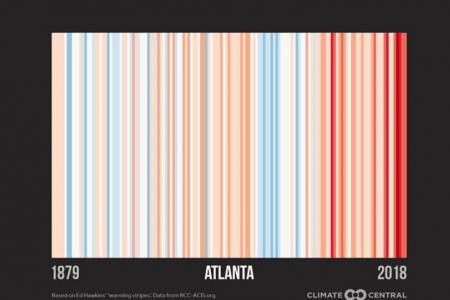 Warming stripes for Atlanta , Georgia CLIMATE CENTRAL